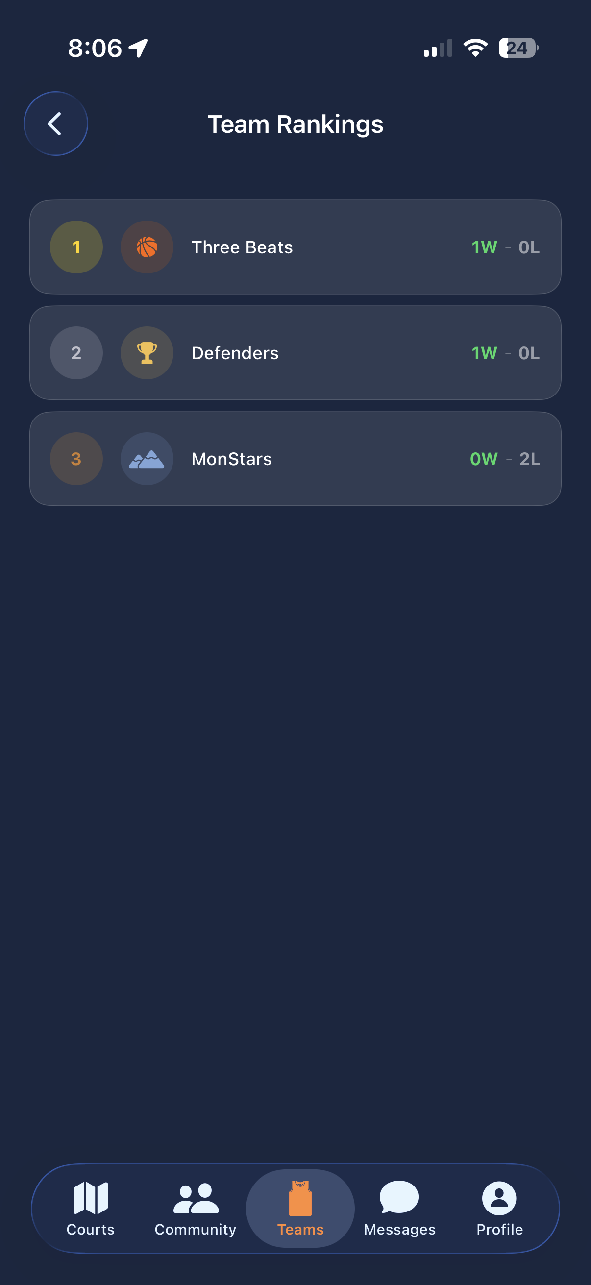 Team rankings leaderboard showing Three Beats, Defenders, and MonStars with win-loss records